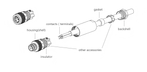 Connector Explode View