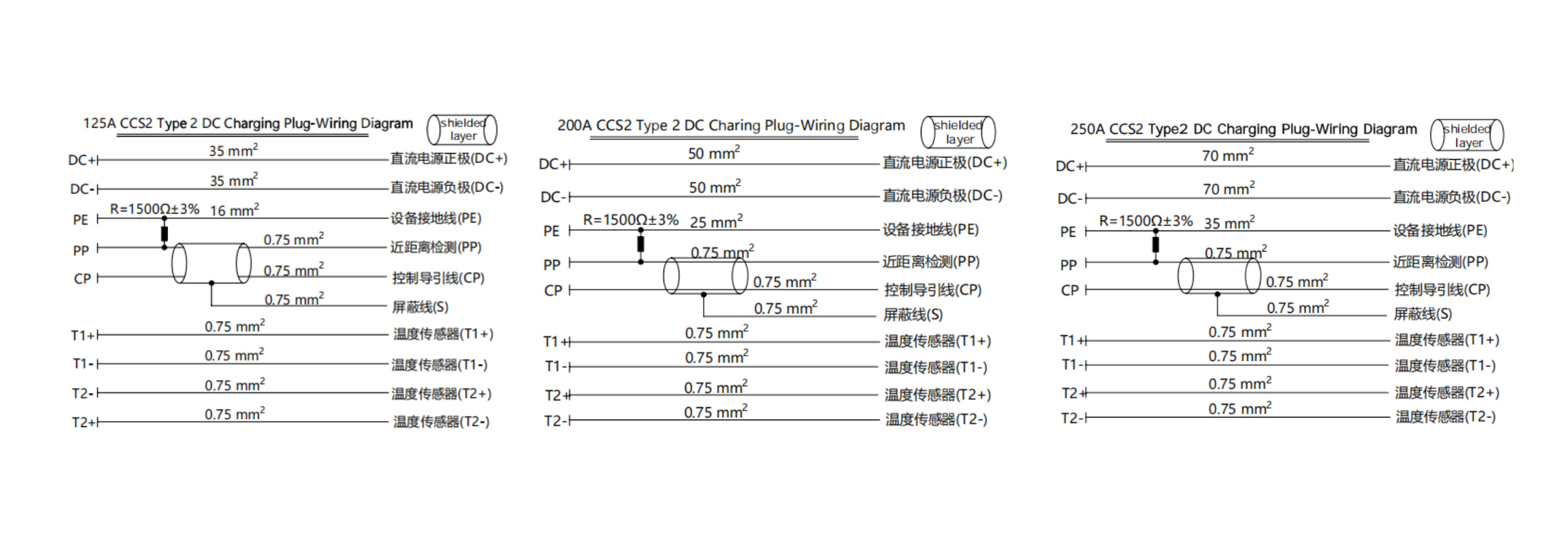 S2 CCS2 Type 2 DC 125A 200A 250A Charging Plug-Wiring Diagram