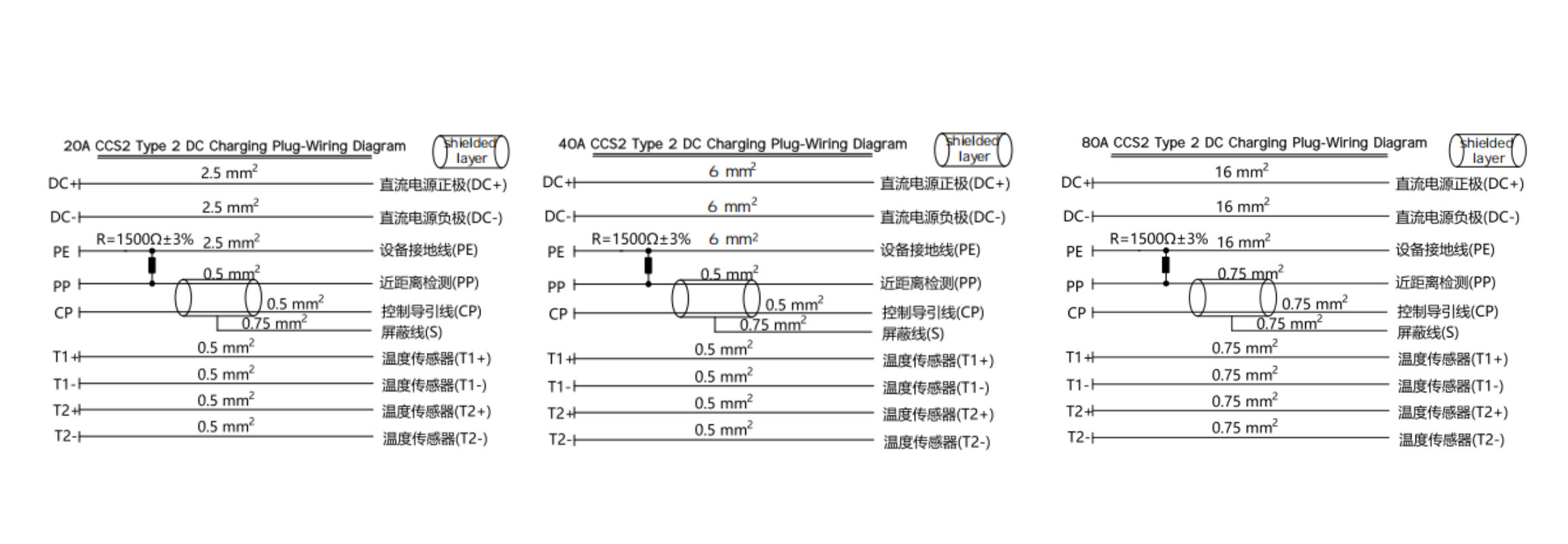 S2 CCS2 Type 2 DC 20A 40A 80A Charging Plug-Wiring Diagram