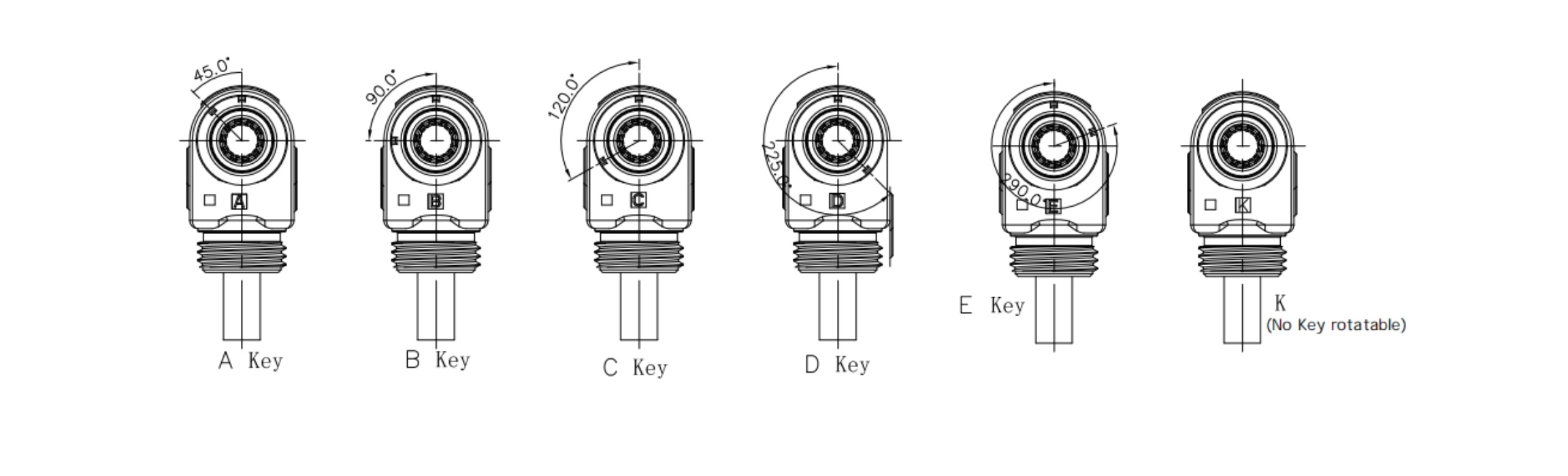 S3P 1 Pin 63A 80A 120A Plastic Plug-Key Display